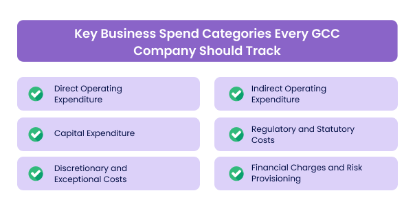 Key Business Spend Categories Every GCC Company Should Track