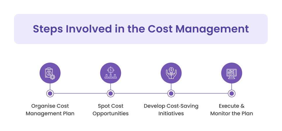 Steps Involved in the Cost Management