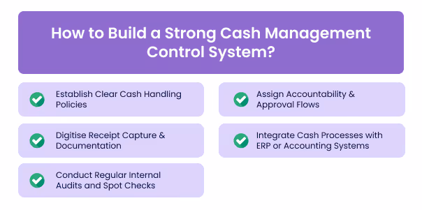 How to Build a Strong Cash Management Control System