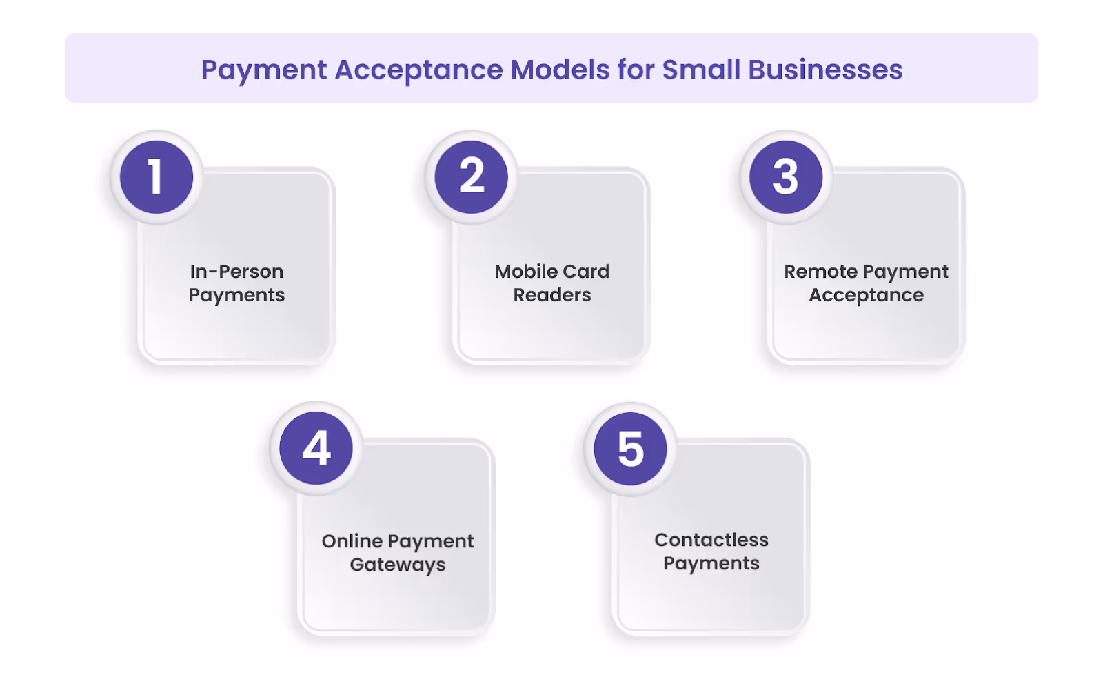 Payment Acceptance Models for Small Businesses: What’s Available and What Suits Whom?