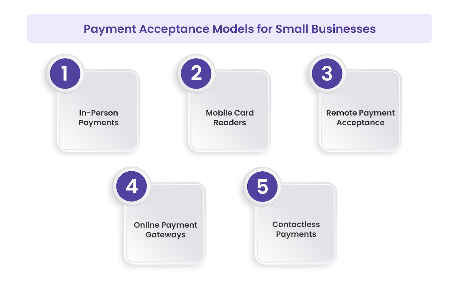 Payment Acceptance Models for Small Businesses: What’s Available and What Suits Whom?