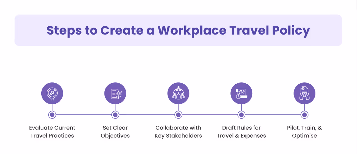 How to Create a Workplace Travel Policy?