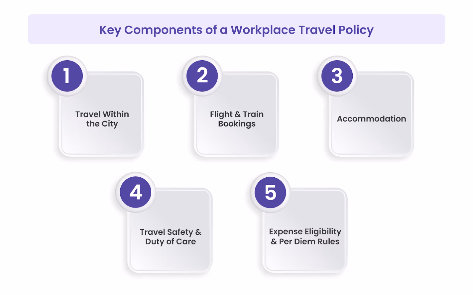 Key Components of a Workplace Travel Policy
