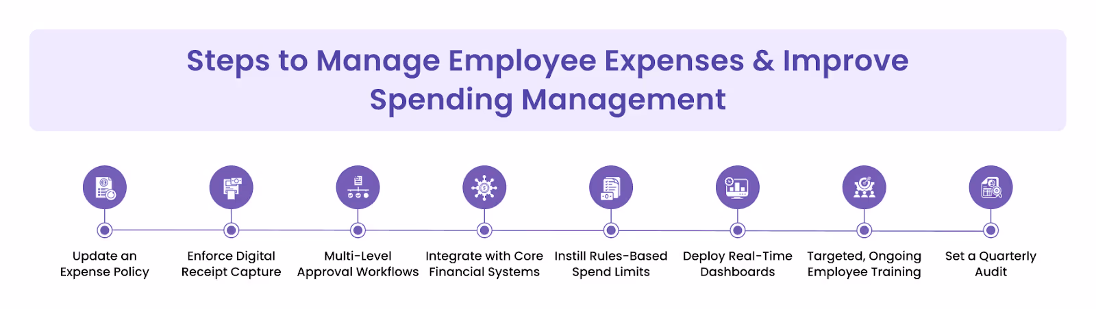 Manage Employee Expenses in 8 Steps and Improve Spending Management