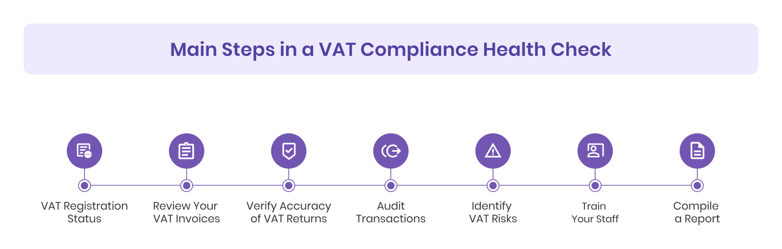 Main Steps in a VAT Compliance Health Check