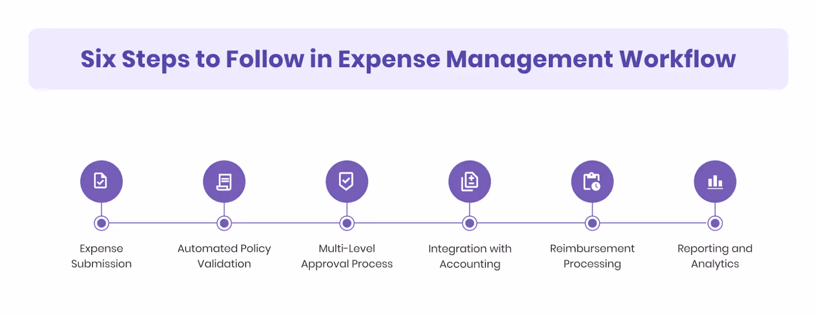 Six Steps to Follow in Expense Management Workflow