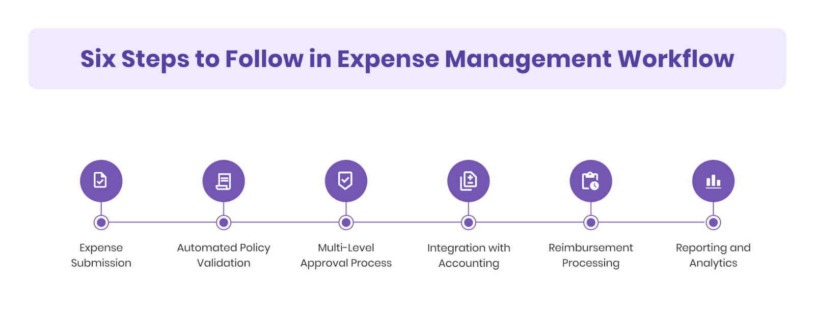 Six Steps to Follow in Expense Management Workflow