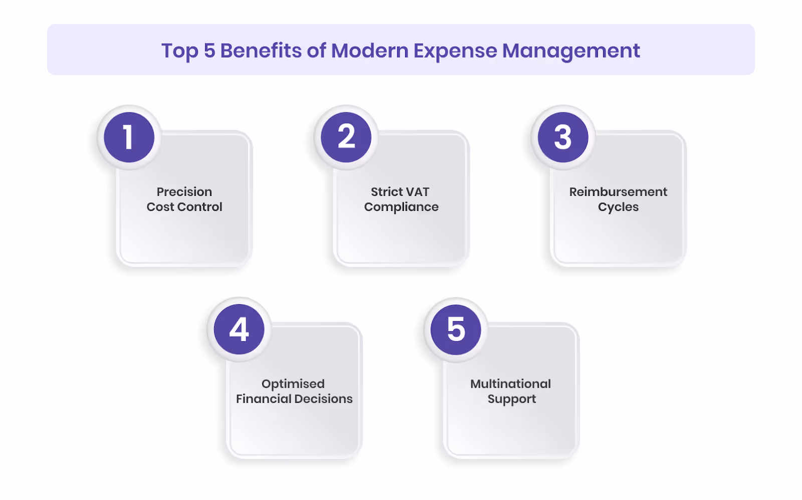 Top 5 Benefits of Modern Expense Management