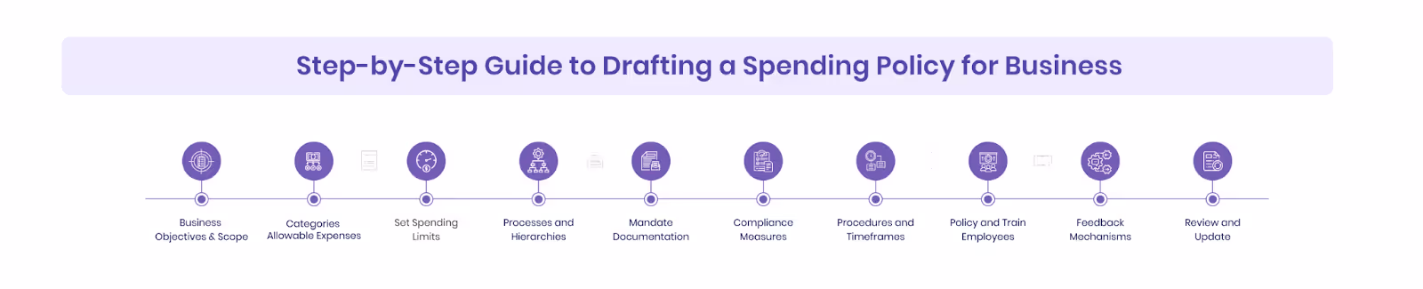 Step-by-Step Guide to Drafting a Spending Policy for Business