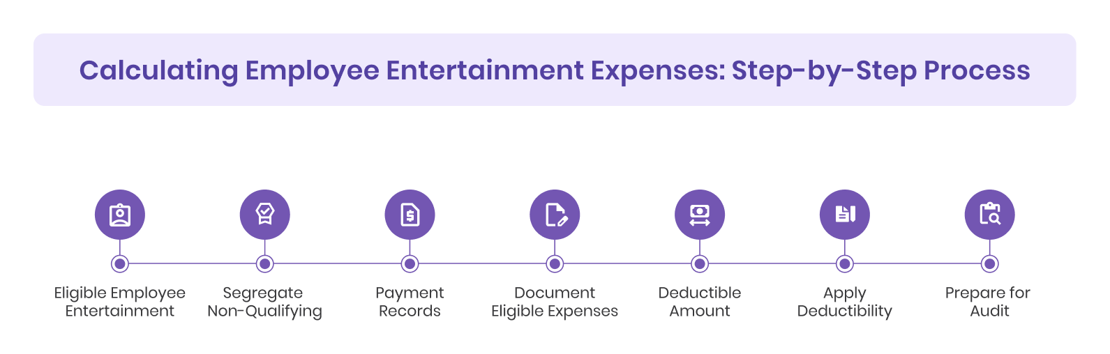 Calculating Employee Entertainment Expenses: Step-by-Step Process