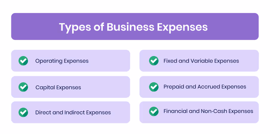 Types of Business Expenses