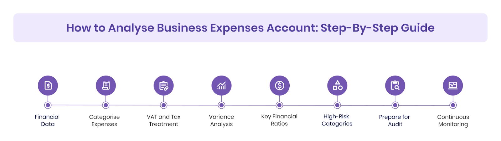 How to Analyse Business Expenses Account: Step-By-Step Guide