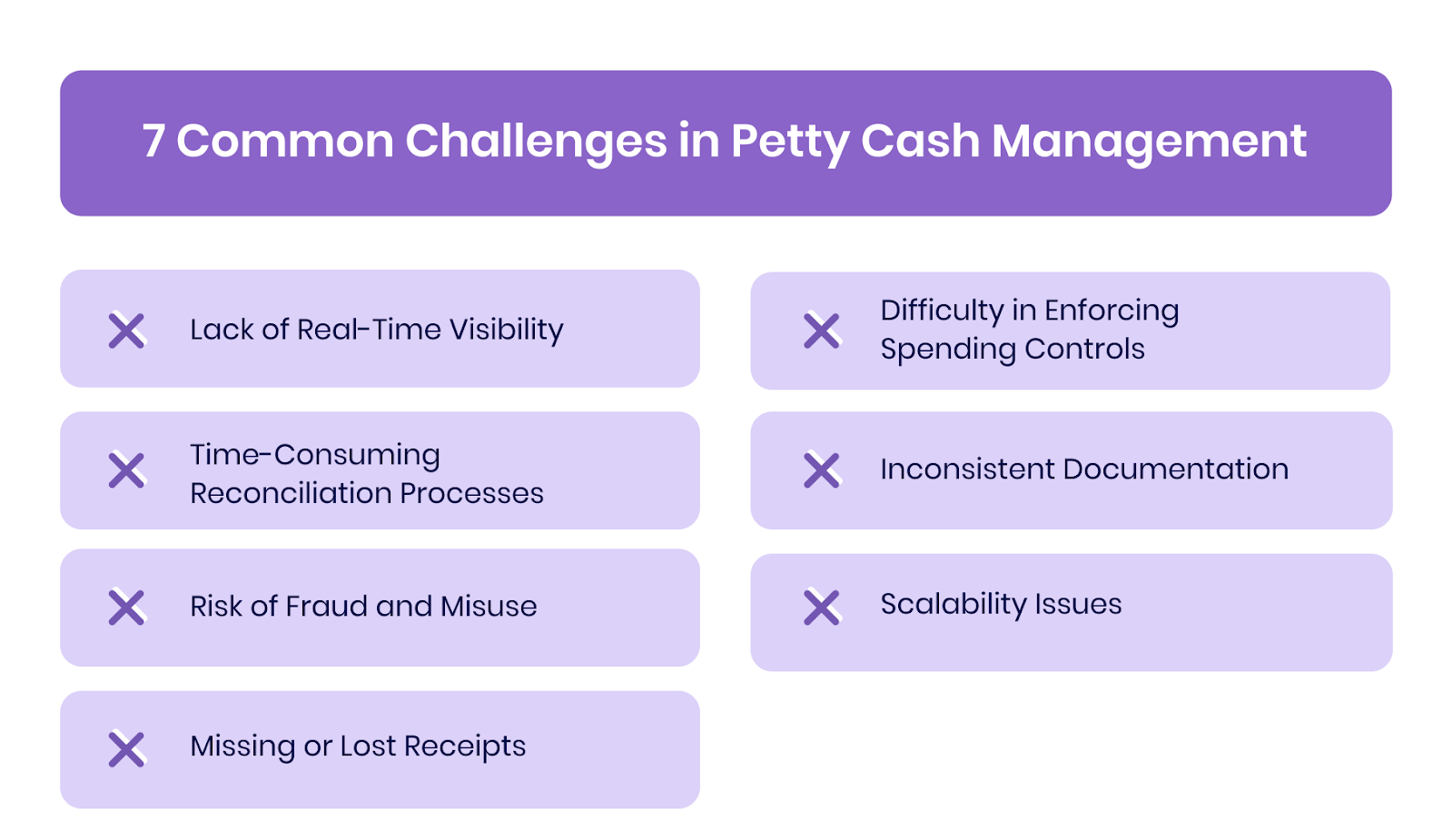 7 Common Challenges in Petty Cash Management
