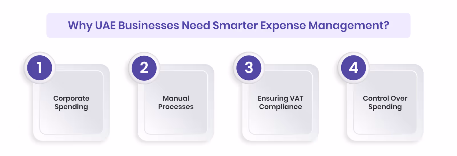 Why UAE Businesses Need Smarter Expense Management?