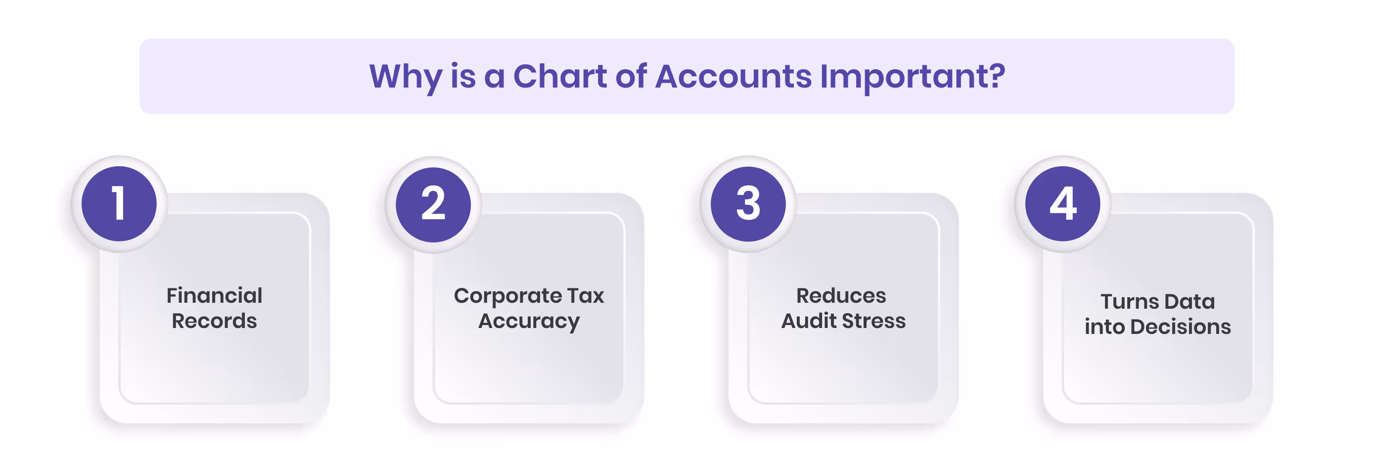 Why is a Chart of Accounts Important?