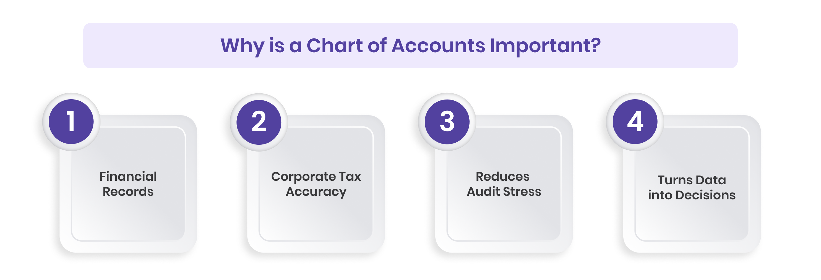 Why is a Chart of Accounts Important?
