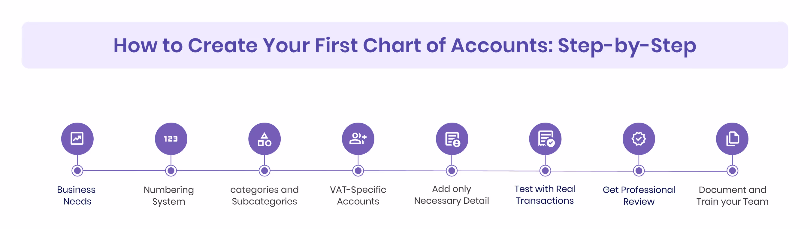 How to Create Your First Chart of Accounts