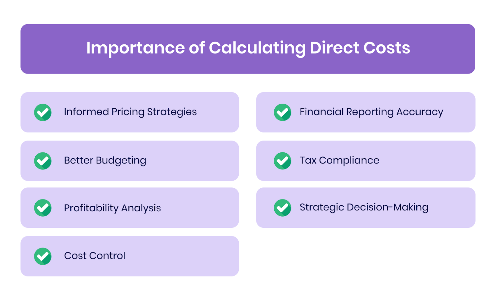 Importance of Calculating Direct Costs