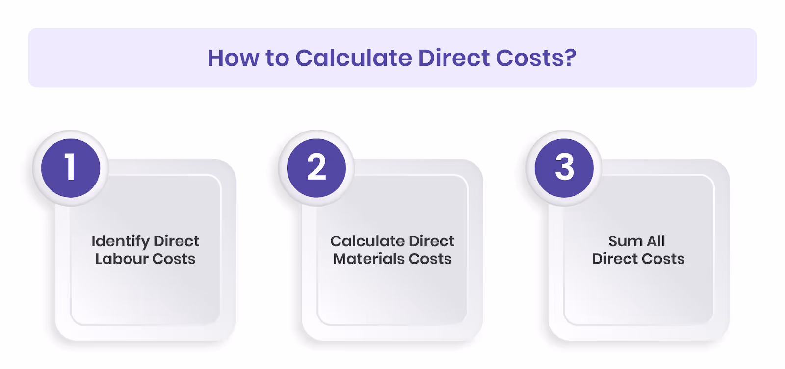 How to Calculate Direct Costs