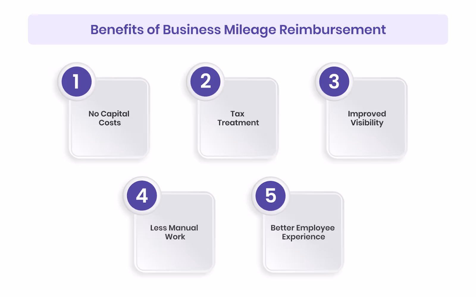 Benefits of Business Mileage Reimbursement
