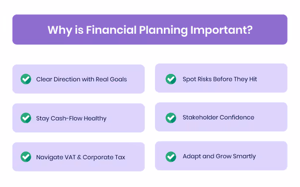 Why is Financial Planning Important?