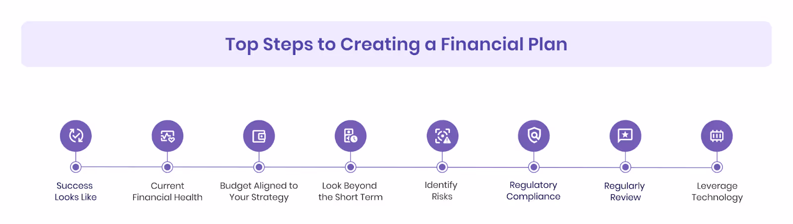 Top Steps to Creating a Financial Plan