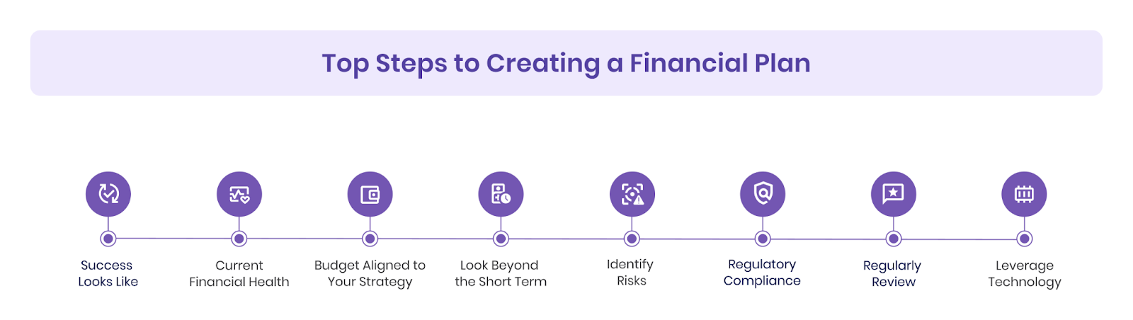 Top Steps to Creating a Financial Plan