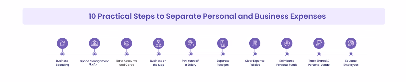 10 Practical Steps to Separate Personal and Business Expenses