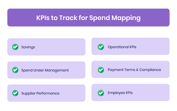 KPIs to Track for Spend Mapping