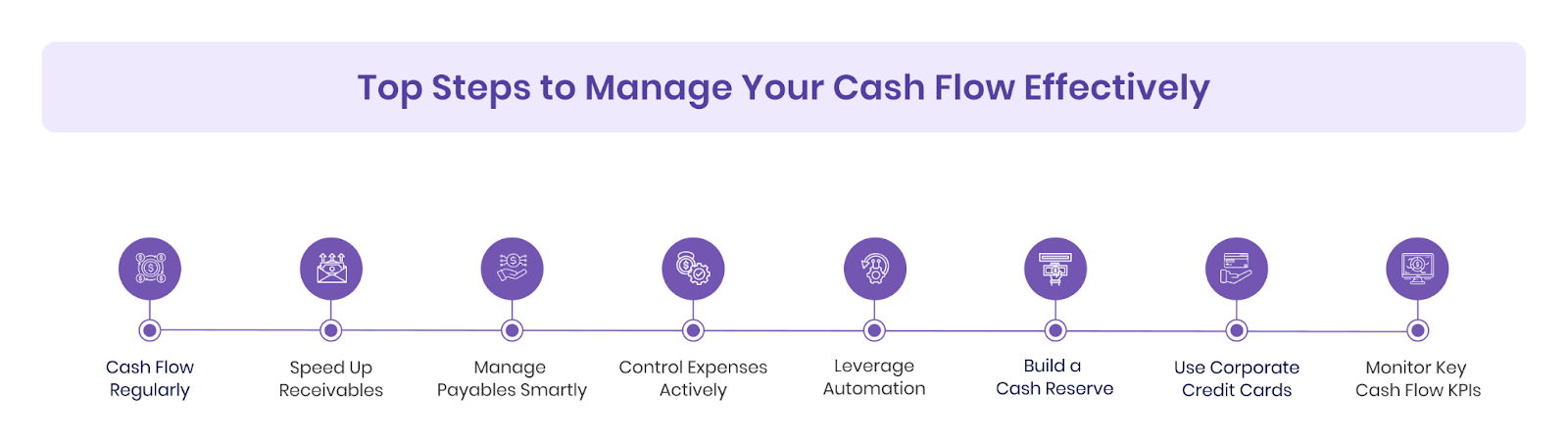 Top Steps to Manage Your Cash Flow Effectively