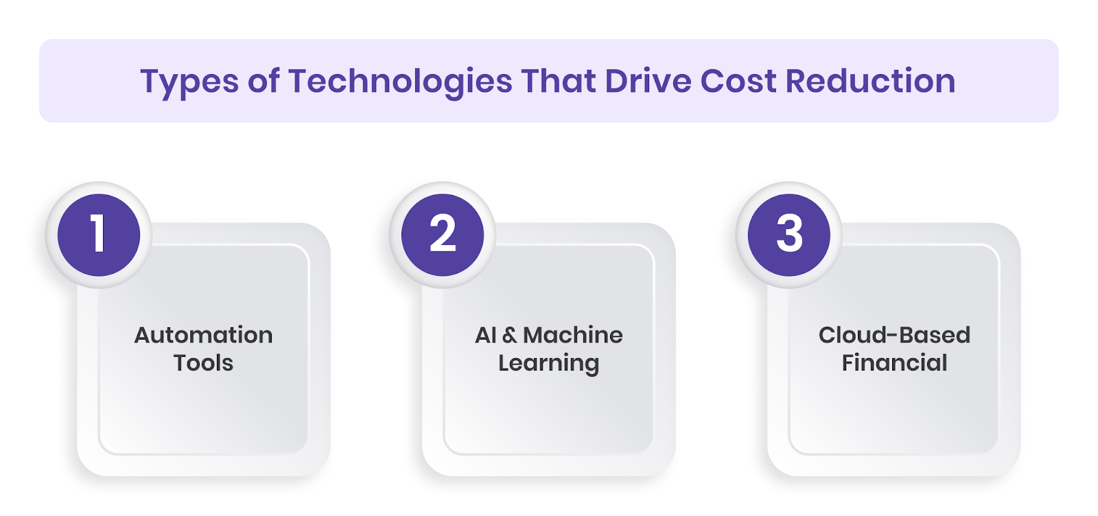 Types of Technologies That Drive Cost Reduction