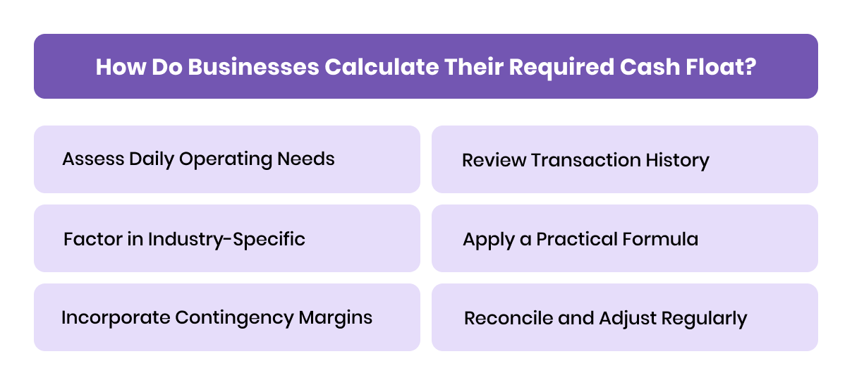 How Do Businesses Calculate Their Required Cash Float?