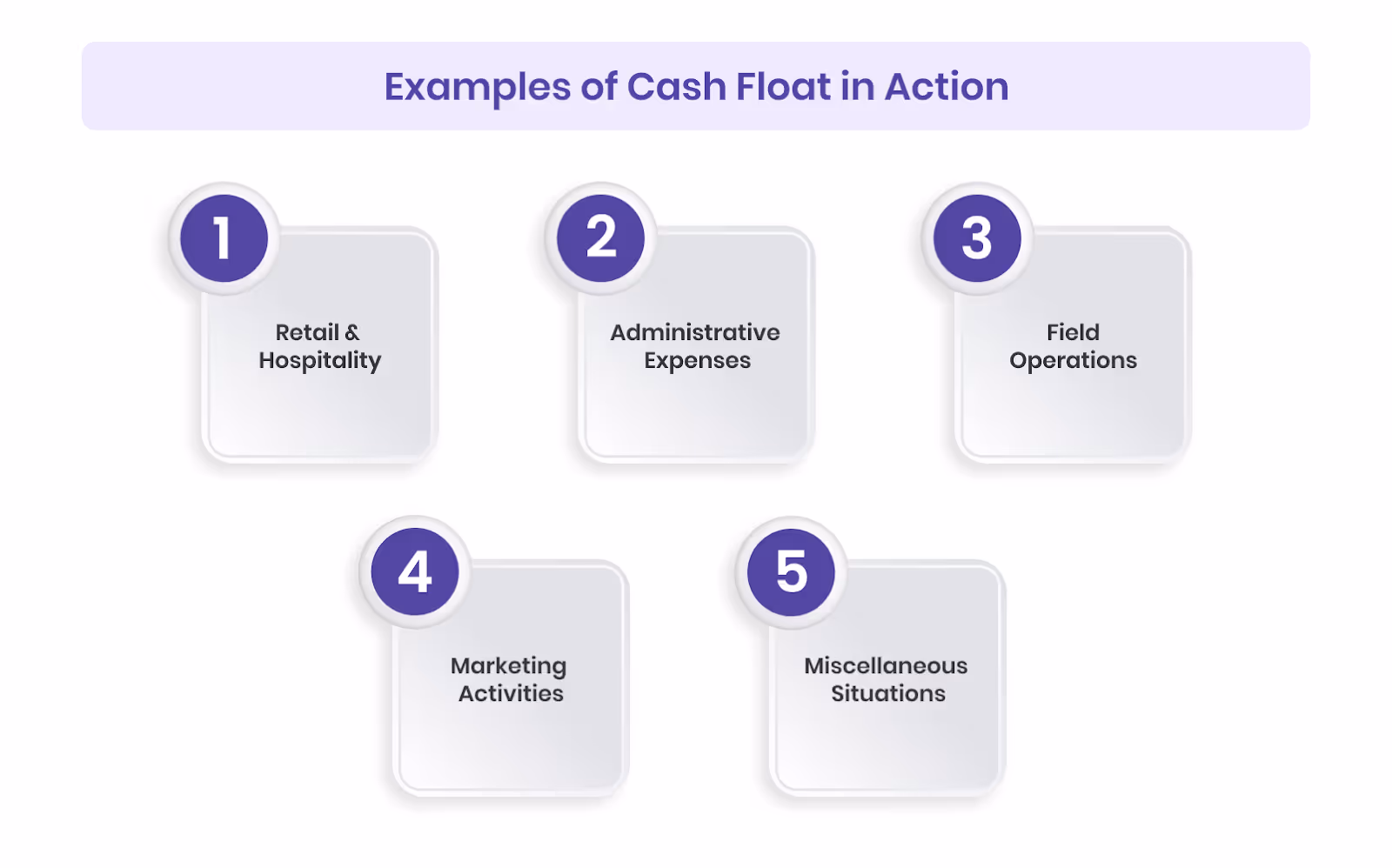 Examples of Cash Float in Action
