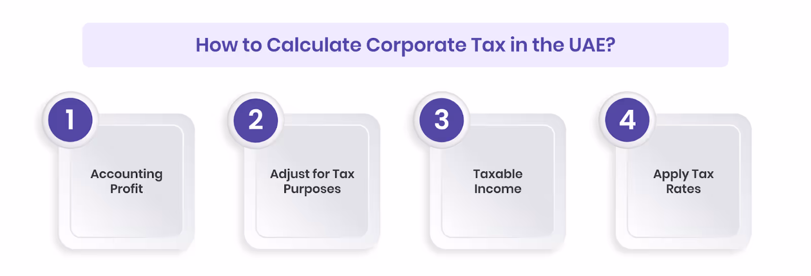 How to Calculate Corporate Tax in the UAE?