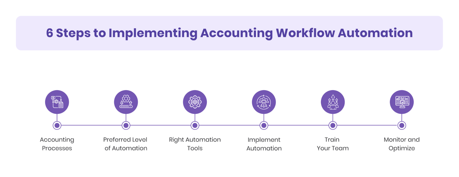 6 Steps to Implementing Accounting Workflow Automation
