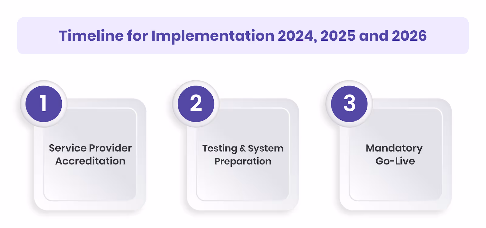 Timeline for Implementation (2024–2026)