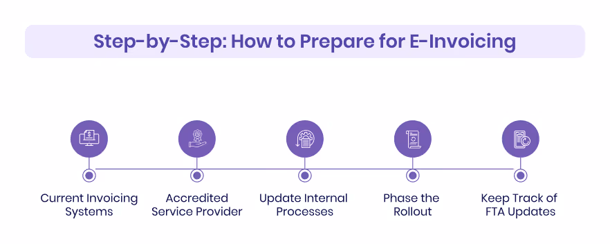 Preparing Your Business for Compliance