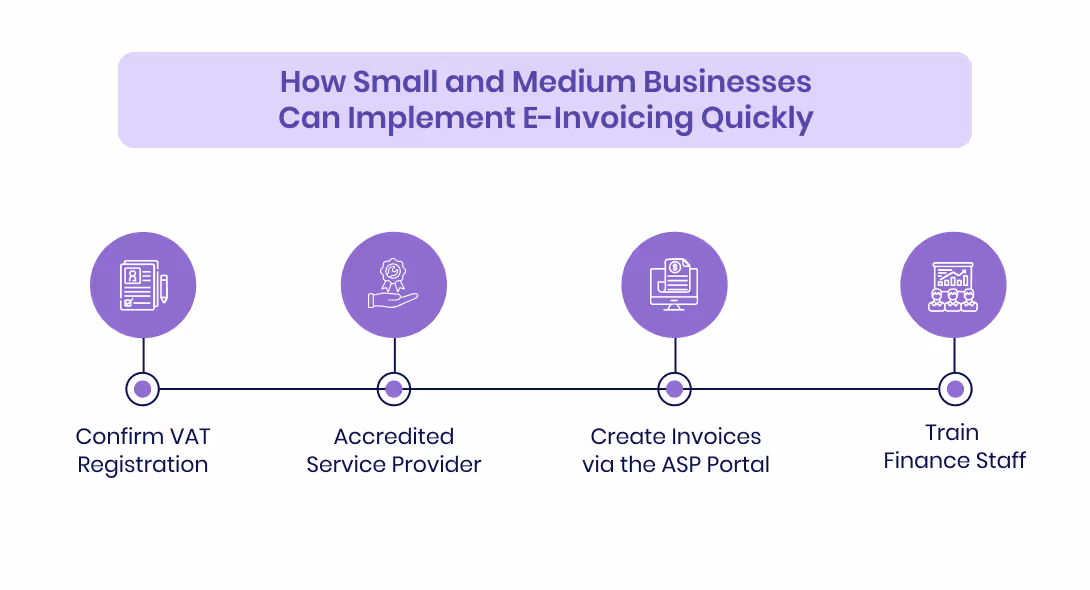 SME Pathway: Quick Start Guide