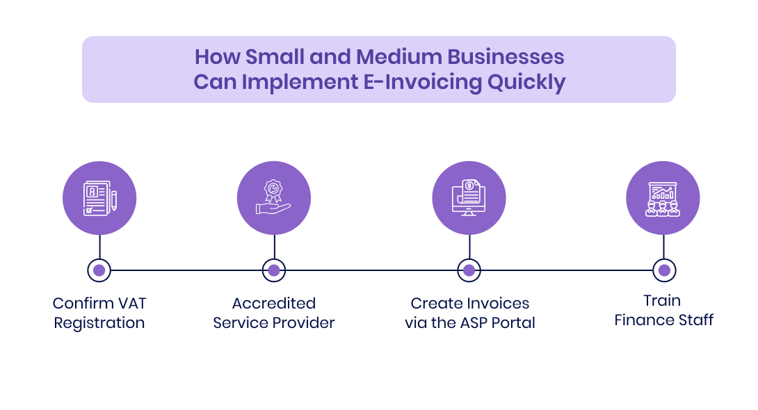 SME Pathway: Quick Start Guide