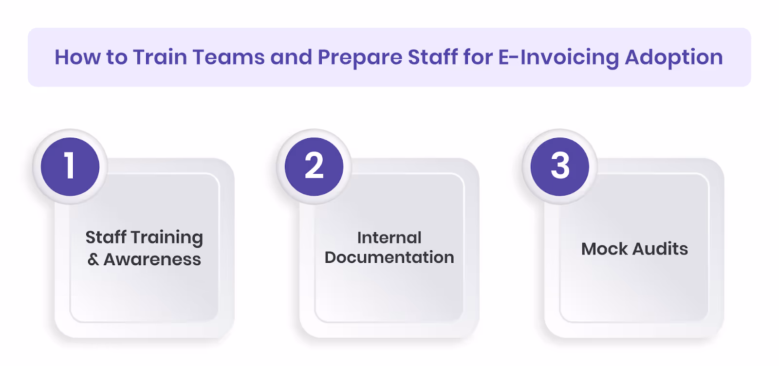How to Train Teams and Prepare Staff for E-Invoicing Adoption
