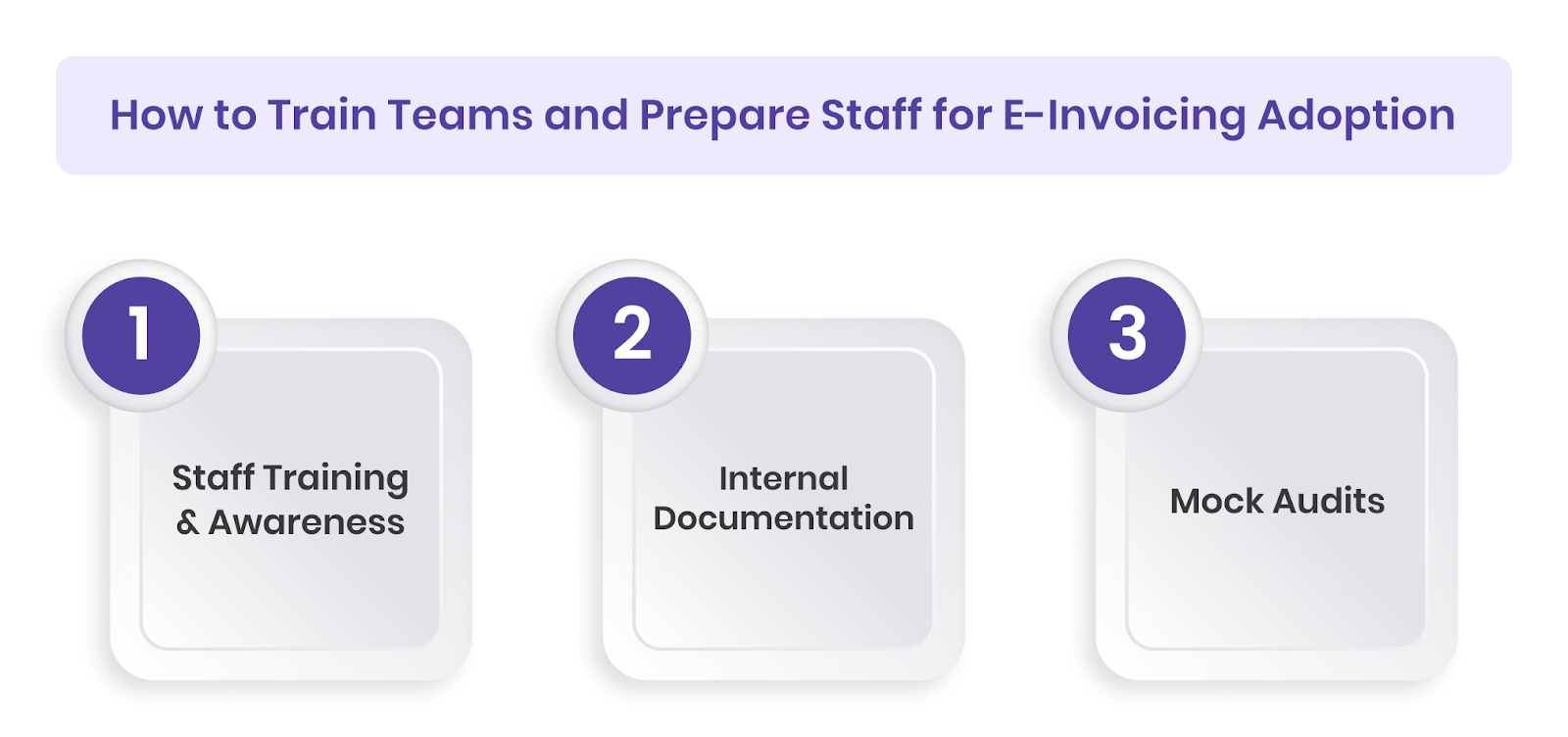 How to Train Teams and Prepare Staff for E-Invoicing Adoption