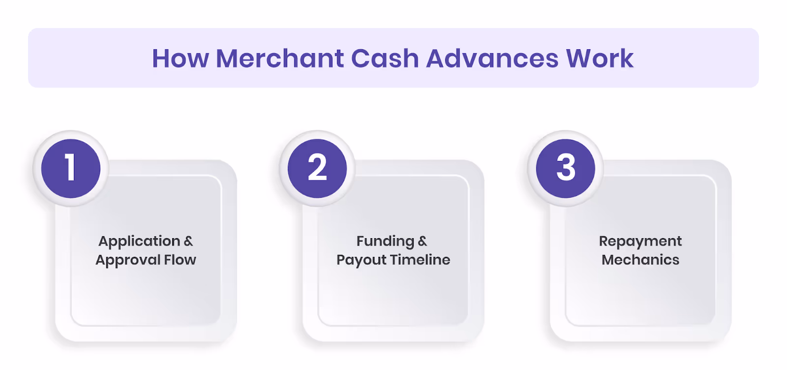 How Merchant Cash Advances Work