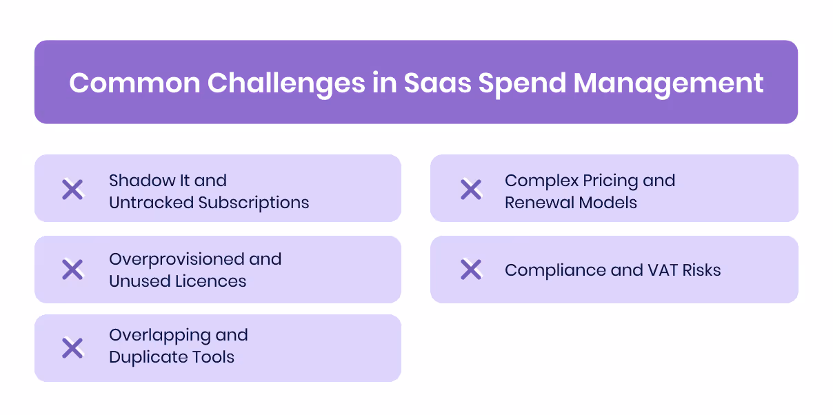 Common Challenges in Saas Spend Management