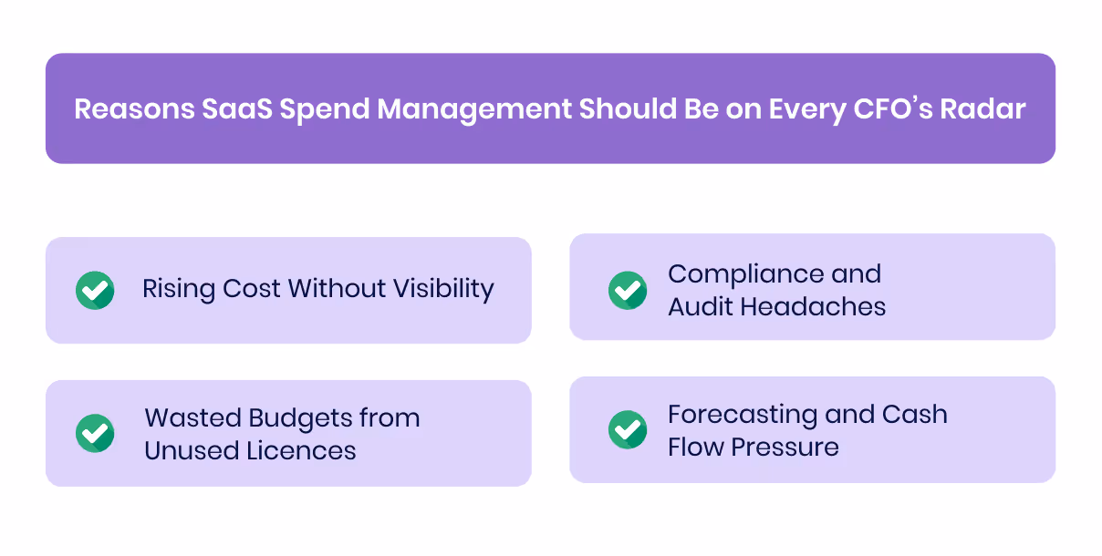 Reasons SaaS Spend Management Should Be on Every CFO’s Radar