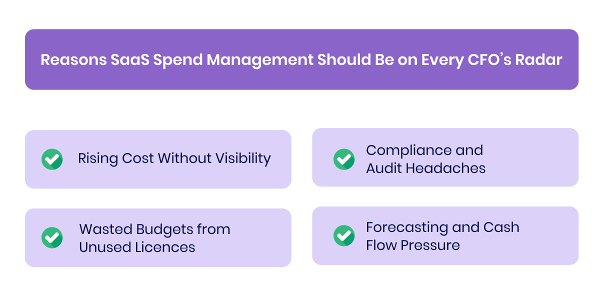 Reasons SaaS Spend Management Should Be on Every CFO’s Radar