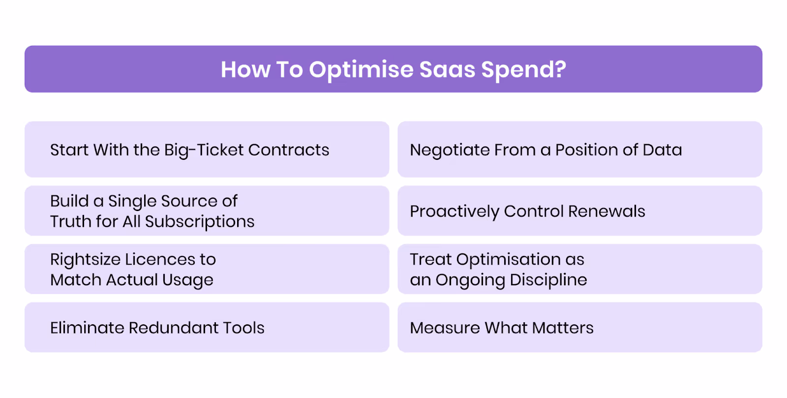 How to Optimise Saas Spend?