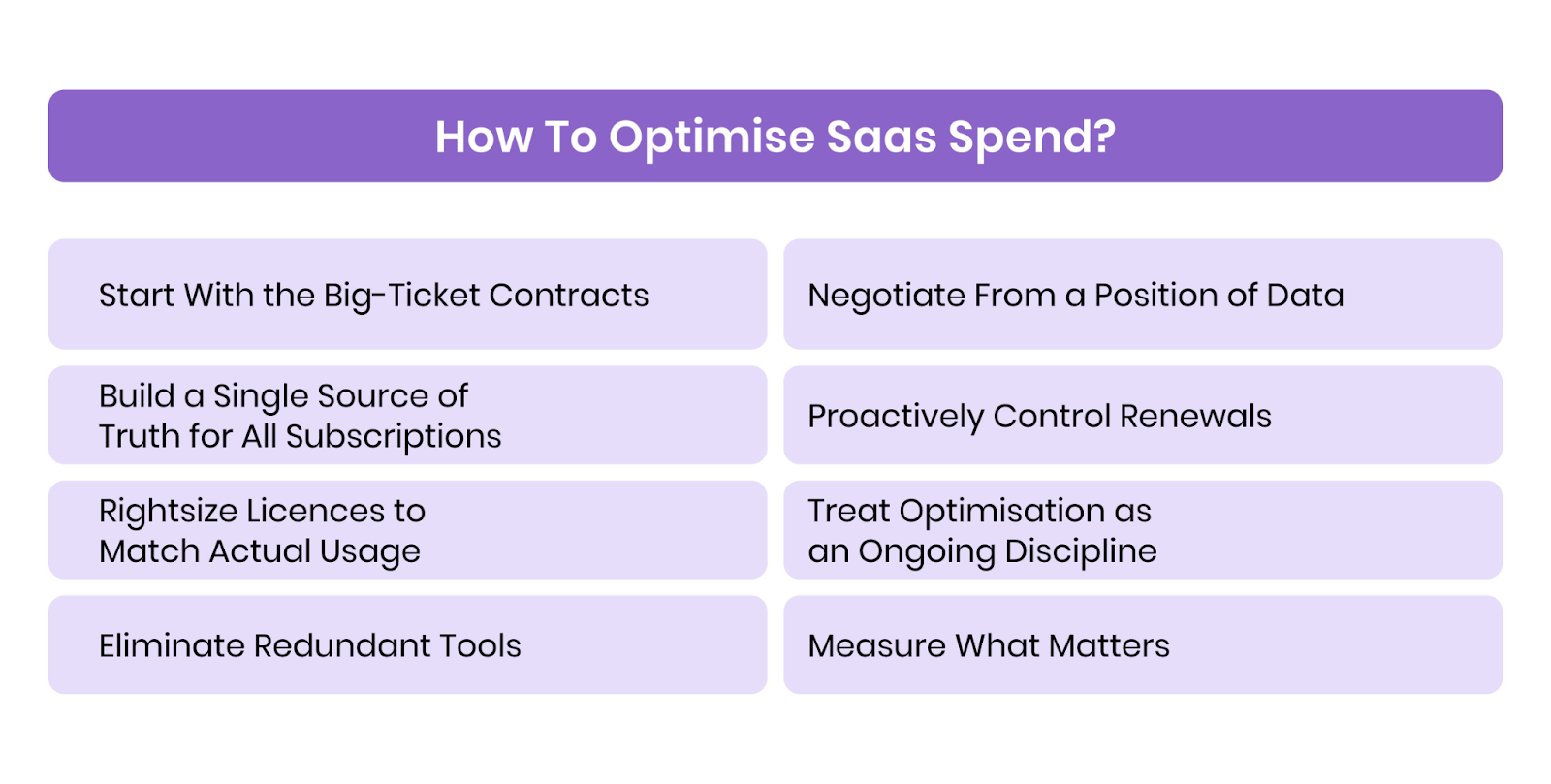 How to Optimise Saas Spend?
