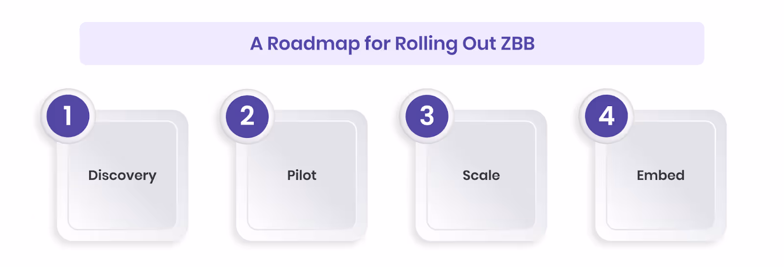 A Roadmap for Rolling Out ZBB