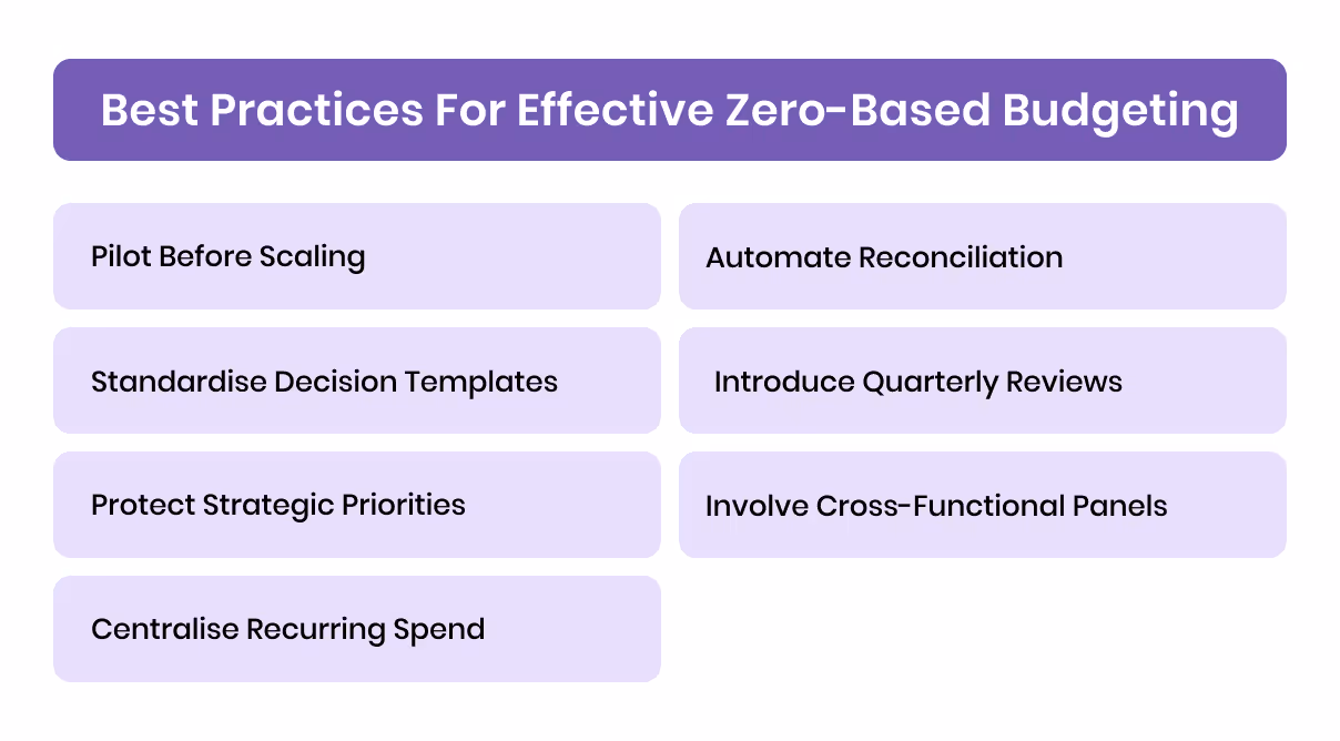 Best Practices for Effective Zero-based Budgeting