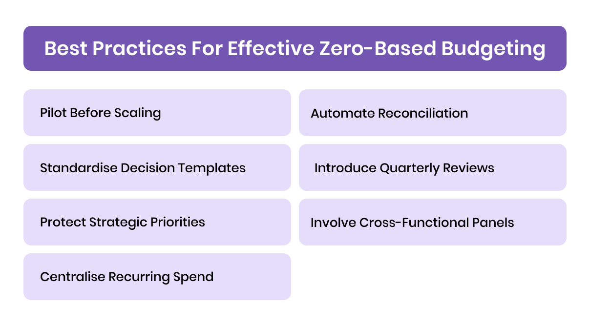 Best Practices for Effective Zero-based Budgeting